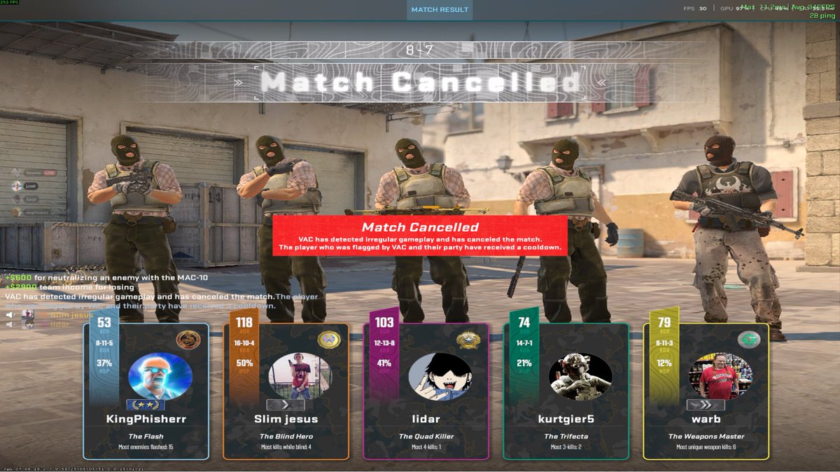 phishcs2's tweet photo. VAC Live for the first time. Glad to see it genuinely working just wish they would get banned. @CounterStrike https://t.co/XoWzTDlqOK