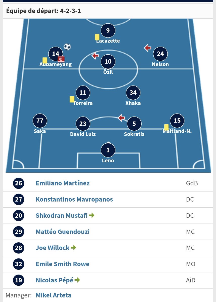 Beaucoup de debats sur le montant des transferts dépensés par Manchester City et Arsenal depuis la prise de fonction d'Arteta.

Plus d'argent dépensé par les Gunners certes, mais alors une base de départ bien moins solide que pour Guardiola... #MUNMCI <a href="/Arsenal_FRA/">Arsenal FR</a> <a href="/FrenchAFC/">Arsenal French Club</a>