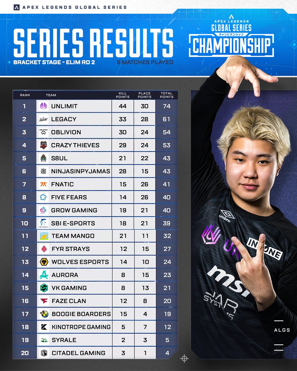 Apex Legends Esports tweet media