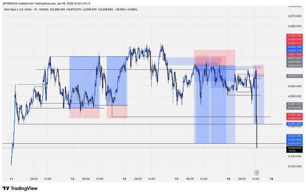 JPFOREX24's tweet photo. Caught two buys and 4 sell setups on Gold this week📊🥂. All trades shared live. Click the link below to follow up for my trades setup 👇👇

https://t.co/69QcKZsHbq https://t.co/wAT1pd0UQ1