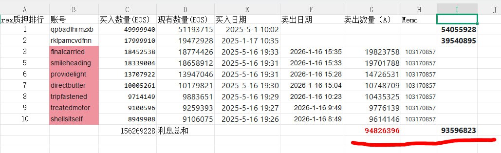 iaousue's tweet photo. web3真是太精彩了，你永远不知道项目方在演什么戏来收割韭菜 https://t.co/TIAHdpLNid