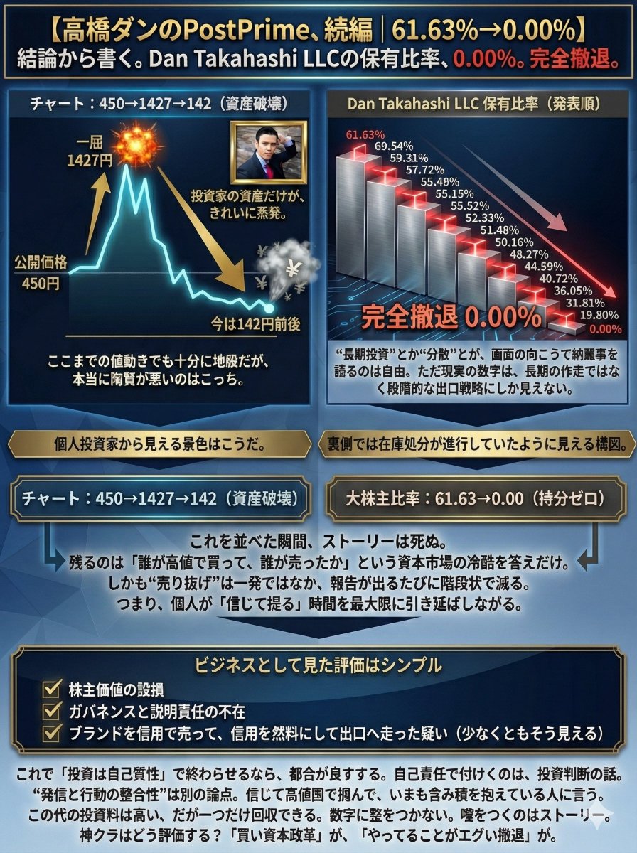 ノア｜株式投資歴16年 (@Noir_el_afi) / Posts / X