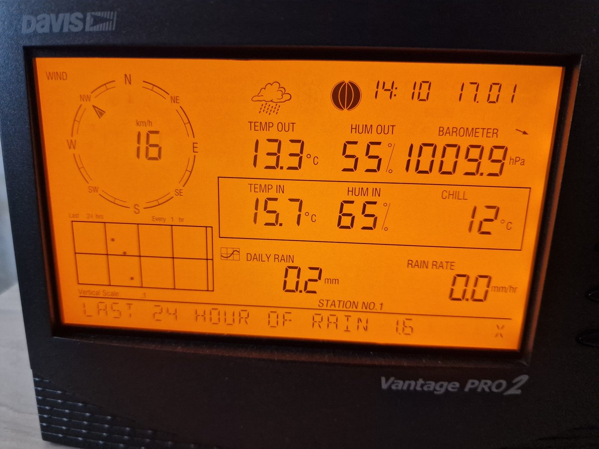 Jose Luis Escudero Gallegos tweet media