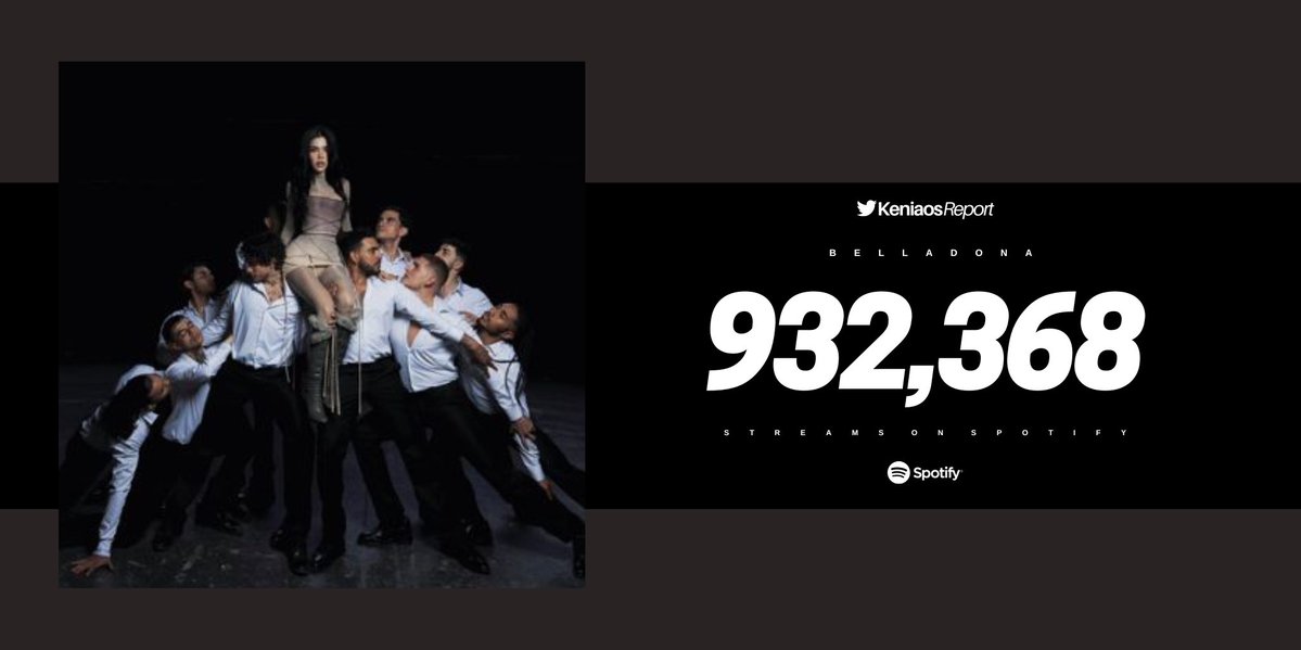 KeniaOsReport's tweet image. “Belladona” de @KeniaOS debuta con 932,368 streams en Spotify.