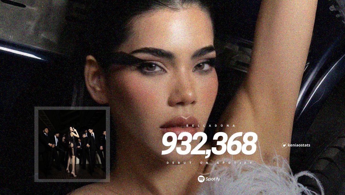 KeniaOsStats__'s tweet image. “Belladona” de @KeniaOs debuta con 932,368 streams en su primer día en la plataforma de Spotify.