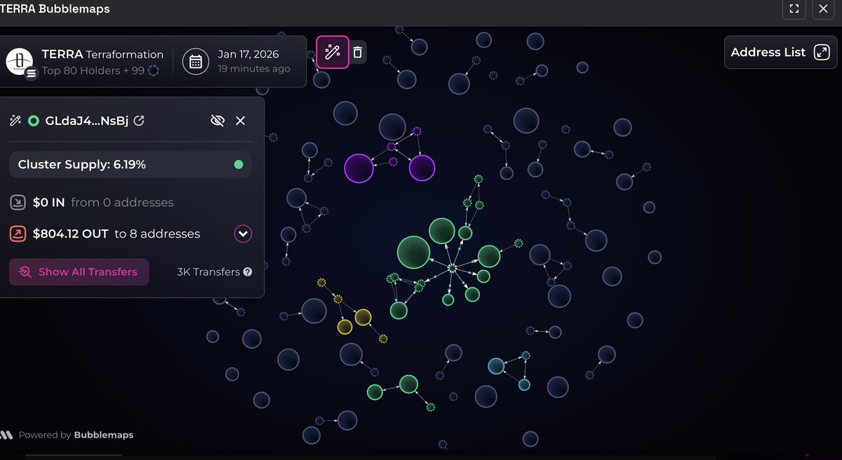 MarcellxMarcell's tweet image. Hello @yishan, i know you know nothing about crypto but we are here to help   The "Cluster" that you have flagged is an dividends wallet that @BagsApp
has that rewards top holders of coins the wallets have nothing to do with each other 

Maybe @finnbags can help you better…