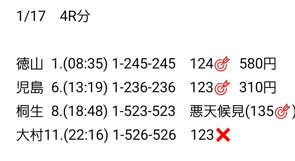 本日の結果でした。