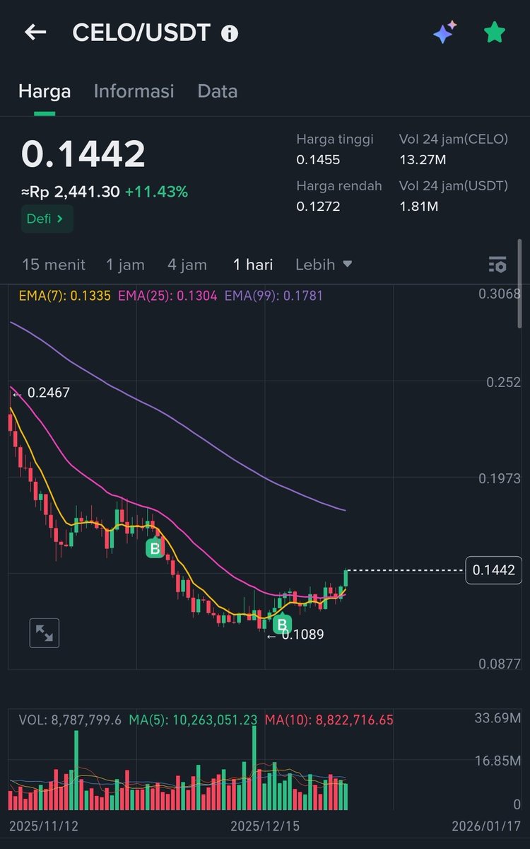 Naya | GarisCrypto tweet media