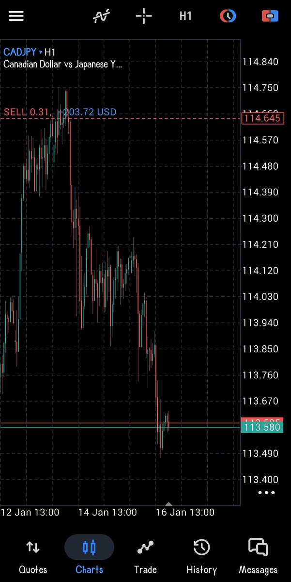WEB3_BALLER's tweet photo. Meanwhile I took some good trades that didn't make it to x 😎. 
#cadjpy ✅
#Usdjpy ✅.

Had a solid week overall, let's go harder next week 💪.
#LESS_IS_MORE 📈 always ✌️. https://t.co/CGZRvikbqI