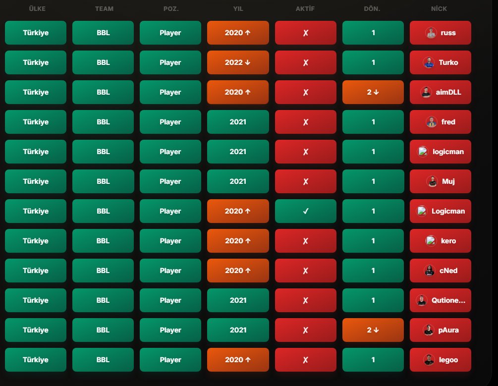 kim bu amk yarım saattir arıyoz