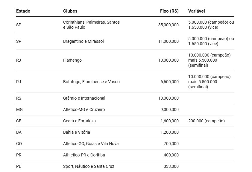 Planeta do Futebol 🌎 tweet media