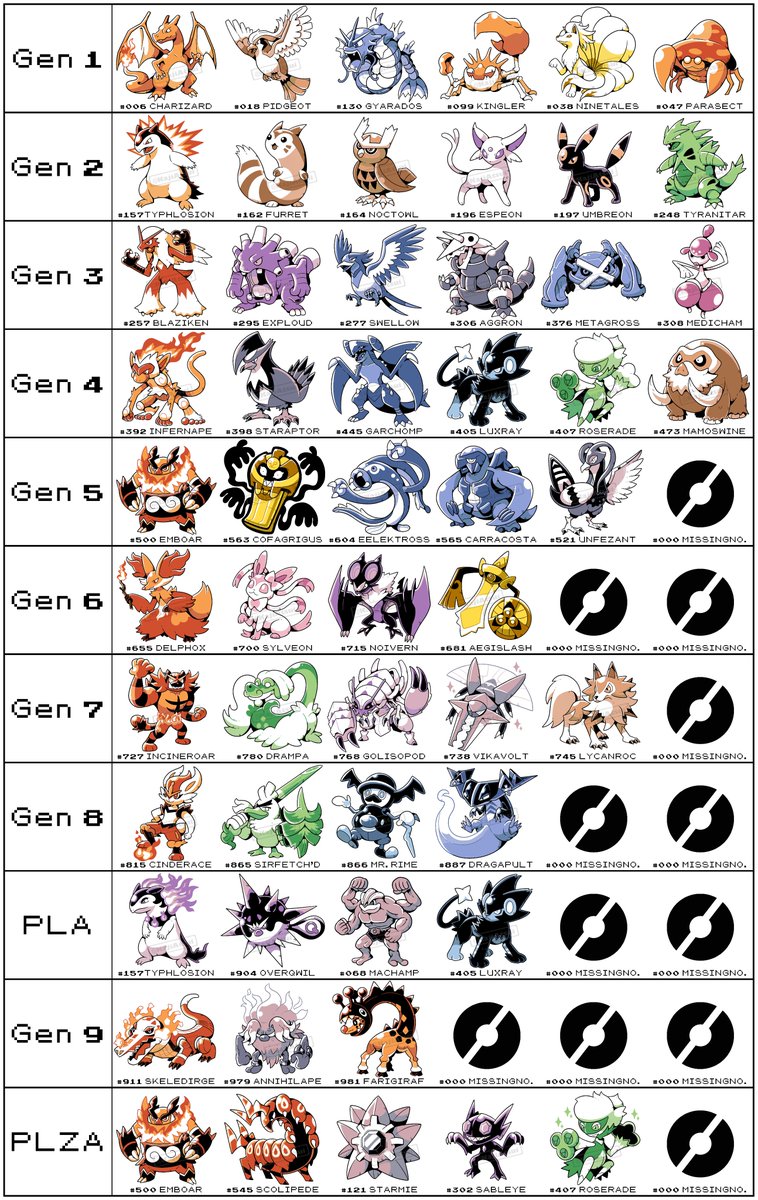 Today is my birthday! So I tried to do more of my Pokémon teams! 
It's still a wip, but I'll finish it soon haha