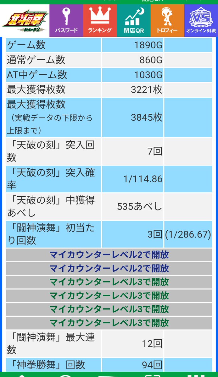 ayumu_note's tweet photo. よくわからないまま初打ちでそこそこ出たけど、、
まぁ良い思い出として置いとこうか��(⁠θ⁠‿⁠θ⁠)
初代では万枚2回あるけど、トータルでは余裕でマイナスだったし笑 https://t.co/XYroYed60o
