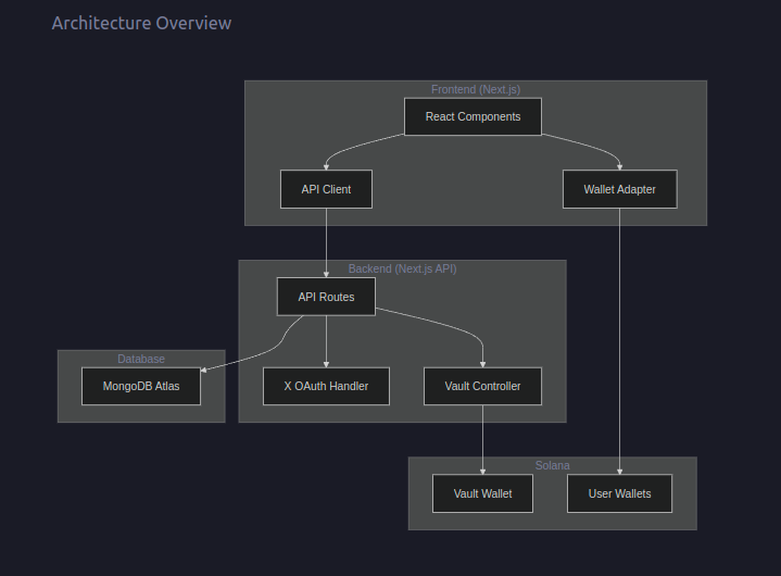 Clip2Earn tweet media