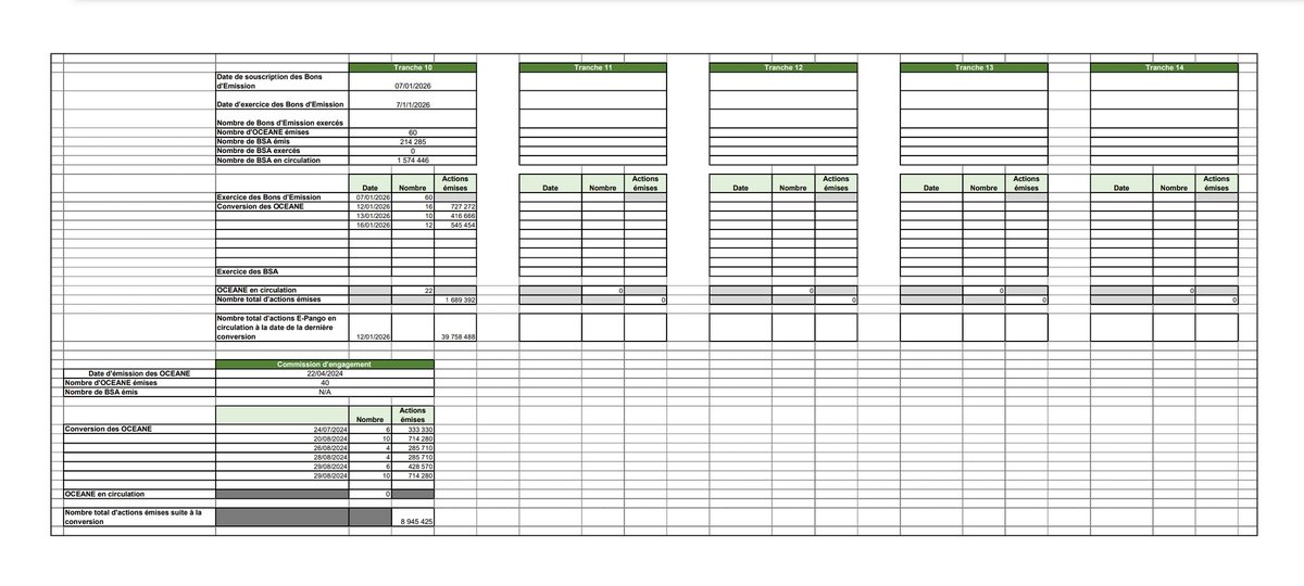 75GeantBleu's tweet image. #epango #boursorama #zonebourse #abcbourse
 ▶️Mise à jour tableau 
Tranche 10/14 ?
Tranche 10 reste 22 oceanes