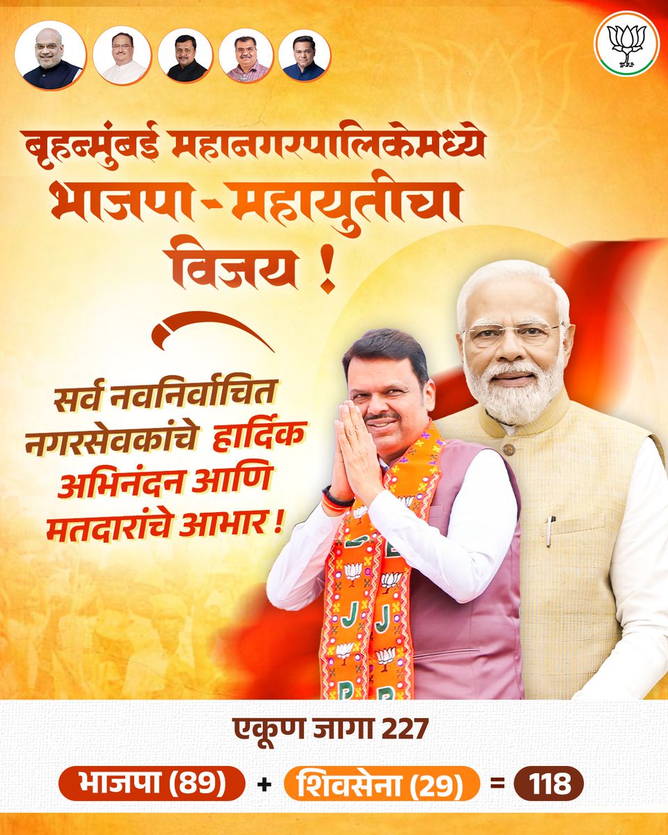 विजय भगव्याचा, विजय भाजपाचा,🚩
सर्व मतदारांचे मनःपूर्वक आभार !

#BJP #MunicipalCorporationElection #Maharashtra #Mumbai