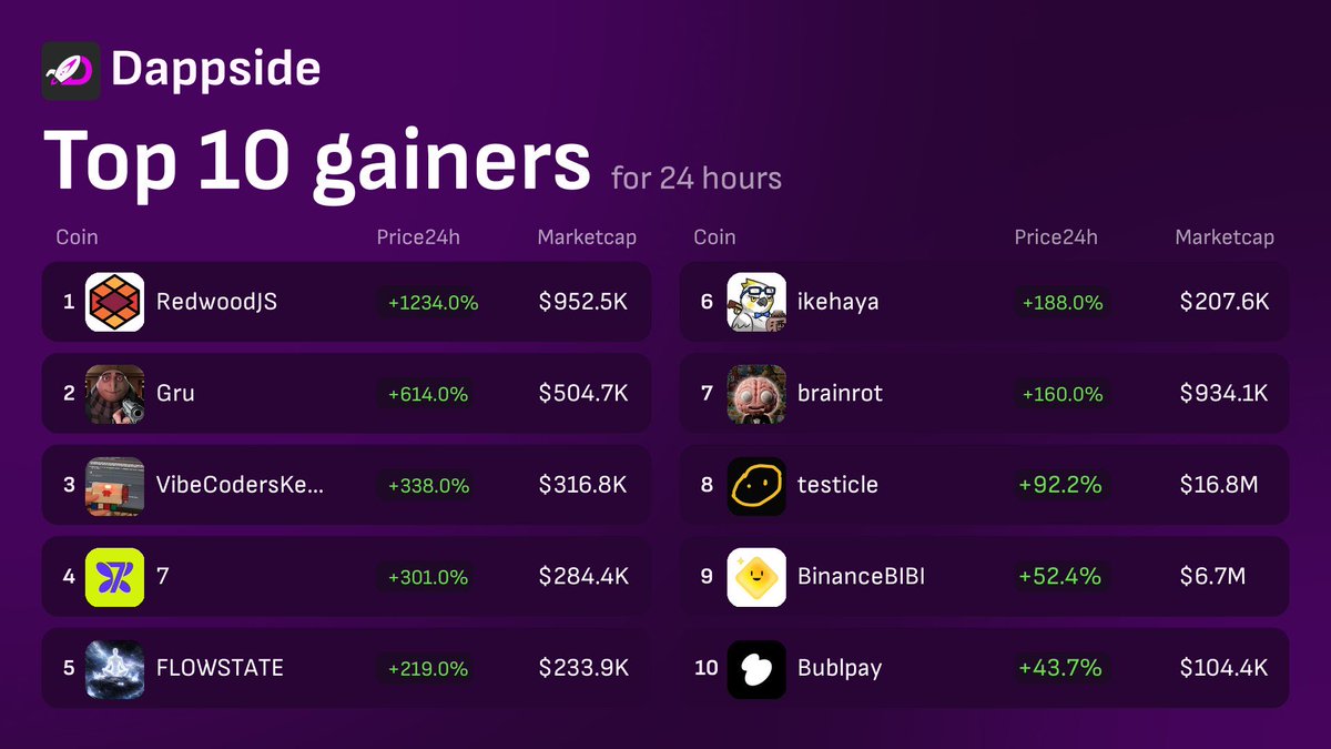 Sanchez | dappside.io tweet media