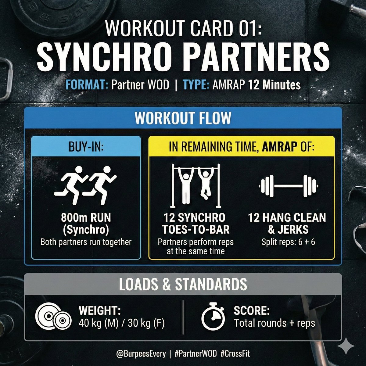 BurpeesEvery's tweet image. 🏋️ WORKOUT: SYNCHRO PARTNERS
TYPE: AMRAP
TIME CAP: 12 Minutes

📝 WORKOUT FLOW:
800m Run (Synchro)
THEN:
12 Synchro Toes-to-Bar 
12 Hang Clean &amp;amp; Jerks (6 + 6)

Weight: 40 kg (Male) / 30 kg (Female)

Music 12 min: open.spotify.com/playlist/5pAvt…