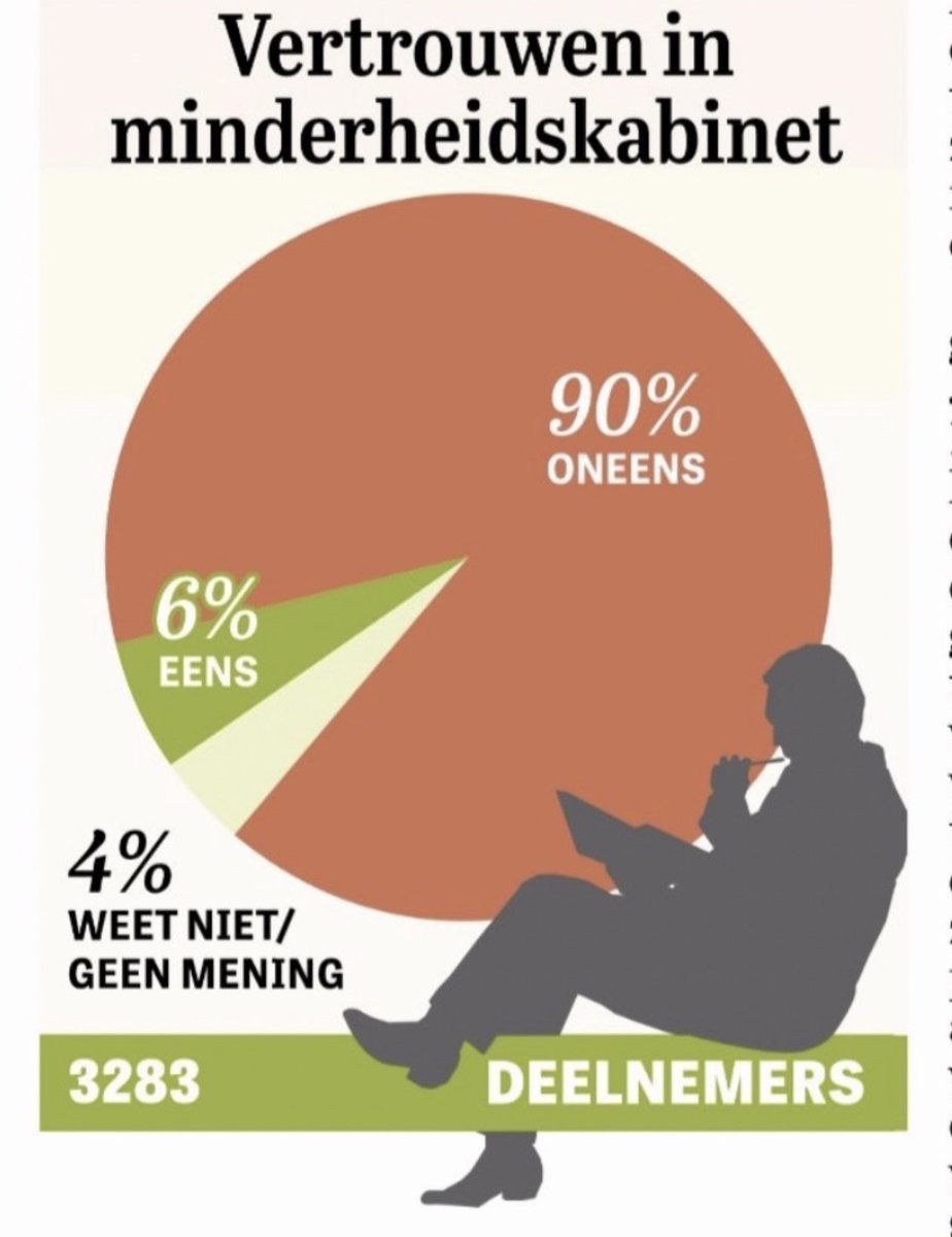 JackDog1985338's tweet photo. @lientje1967 Dat nieuwe kabinet is kansloos. Hopelijk komt ze weer terug als minister. https://t.co/CCP0tTsk6T