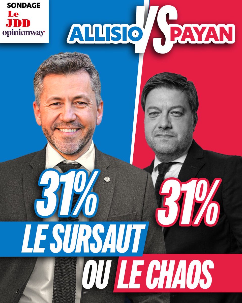 olivierrioult's tweet image. Sondage explosif @opinionway à Marseille !

La dynamique @franckallisio se poursuit, les macronistes s’enfoncent.

Avec le grand rassemblement des patriotes et de la droite sincère, nous allons battre la gauche et relever Marseille ! Rejoignez nous !