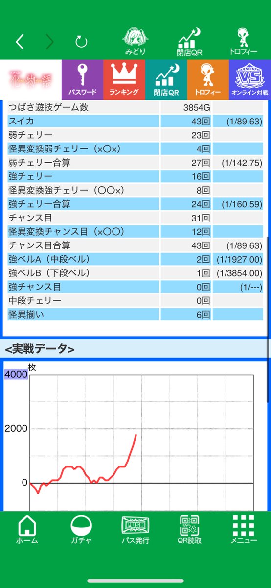 1000枚ほど取り切れずエンディング確だったのに。。。
化物語
チャンスゾーン上手すぎる