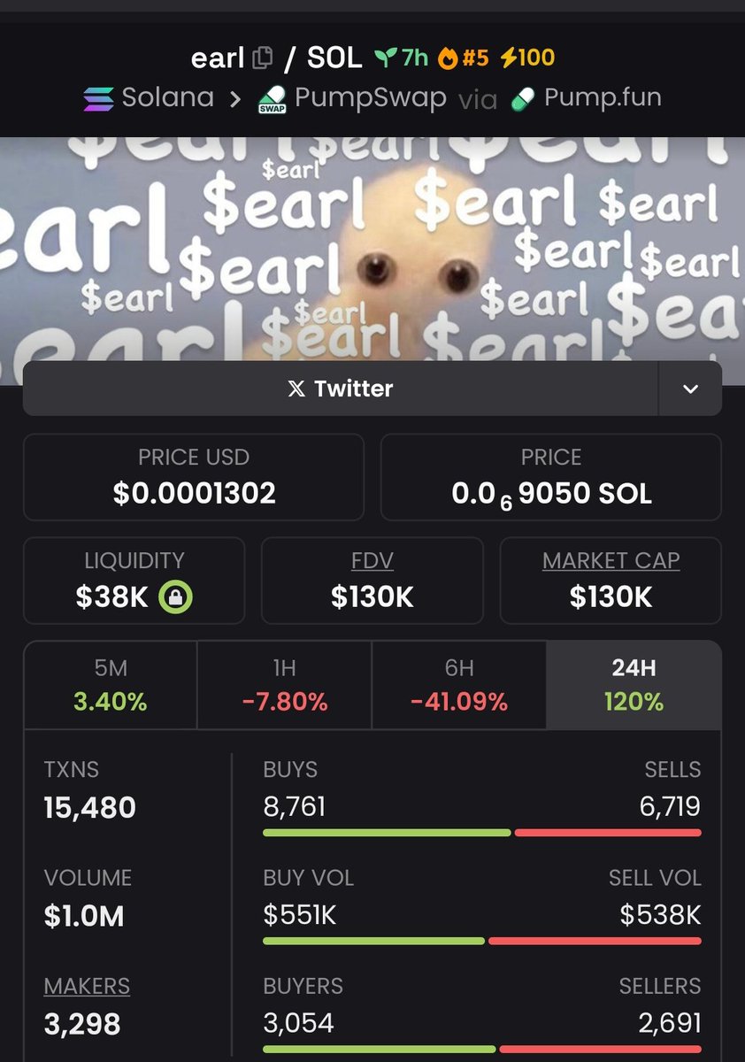 web3Atom's tweet image. THE OG AT 6K MC

DzPMEFCq8nuLNHEU6Rf9XkXA1wfe4pLGyhPosiApump

Same dev decided to relaunch another one  FSCsMgdaHu29DfDuF1tCqzZsWn766DEWgp34SBAvpump to milk community! Definitely the new one going to zero

This is bad to @solana eco.