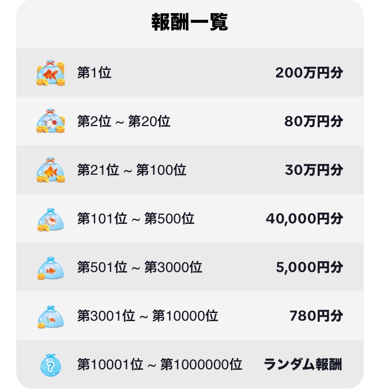 【この投稿RP＋いいねでリプ欄解放‼️】

TikTok Lite 金魚すくいバトル
lite.tiktok.com/t/ZSHEx8ujQWbd…

リプ欄の中からポチッとします✨✨
　
第1位　　　　200万円分
第2位〜20位　80万円分
第21位〜100位　30万円分
第101位〜500位　40,000円分
第501位〜3000位　5,000円分

新規ユーザー　60個