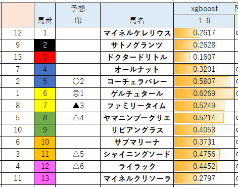 orange_horse_39's tweet photo. #日経新春杯
#ver11 https://t.co/3vUJyCXE6R