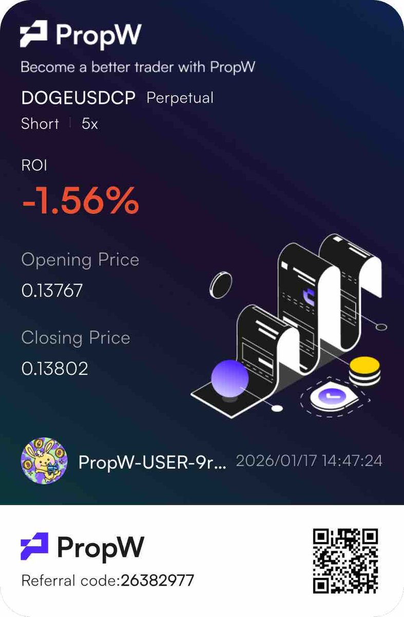 First two trades on my <a href="/PropWGlobal/">PropW</a> account ✅

Currently on a $50 drawdown, risking $25 per trade. $450 left from max drawdown.

This week wasn’t profitable, but one week doesn’t define me. I’ll stick to my rules, trade long enough, and let probability do its work ✌🏽

Have a