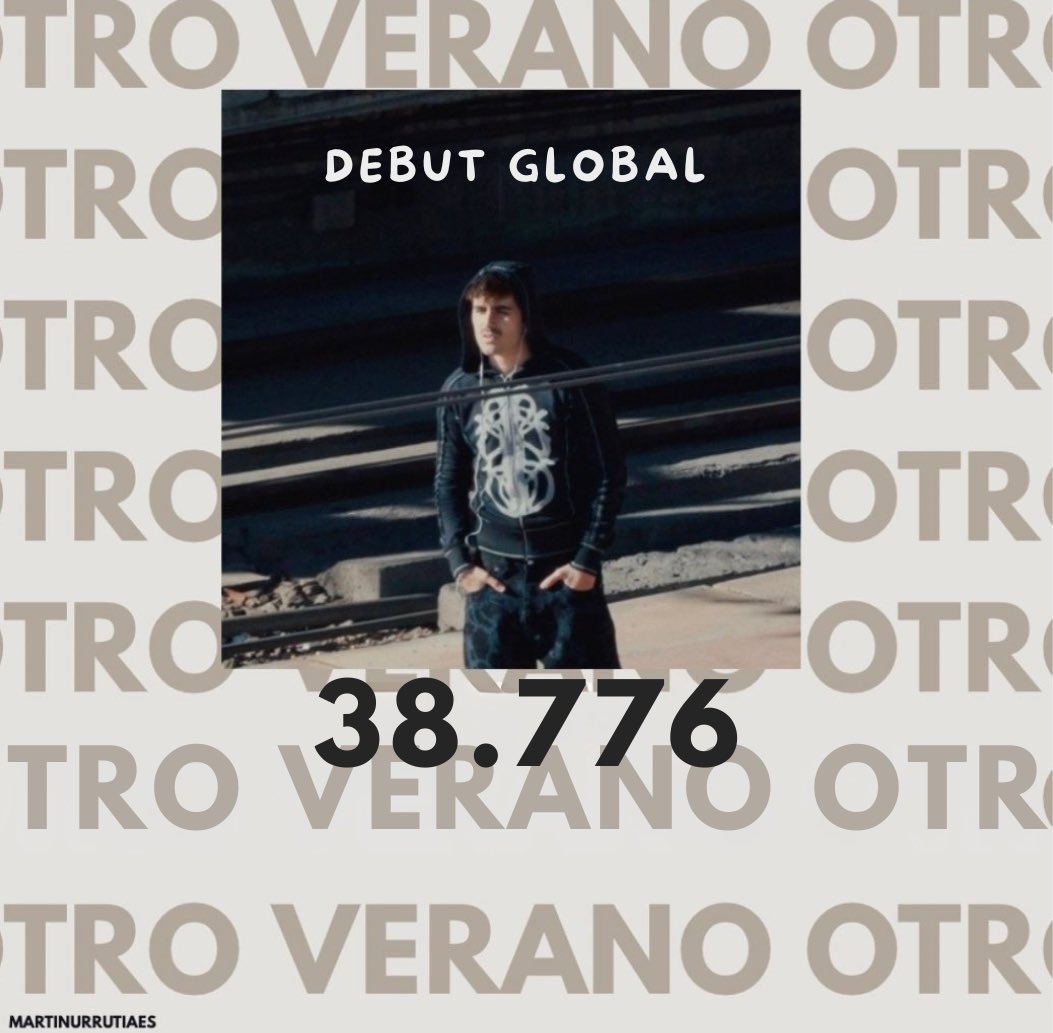 MartinUrrutiaES's tweet image. 📈 | Otro Verano de Martin debuta globalmente con 38.776 streams ☀️