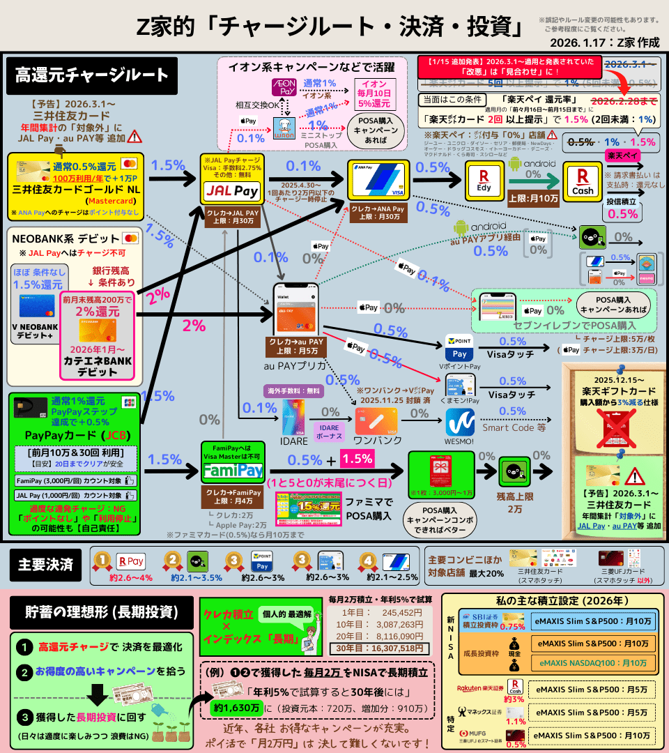 Z家のお得メモ📝PostにはPRを含みます (@Z_otoku) / Highlights / X