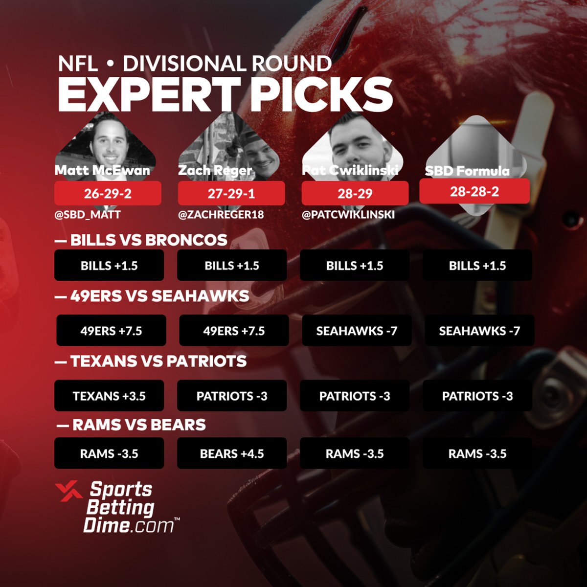 SportsBettingDime tweet media