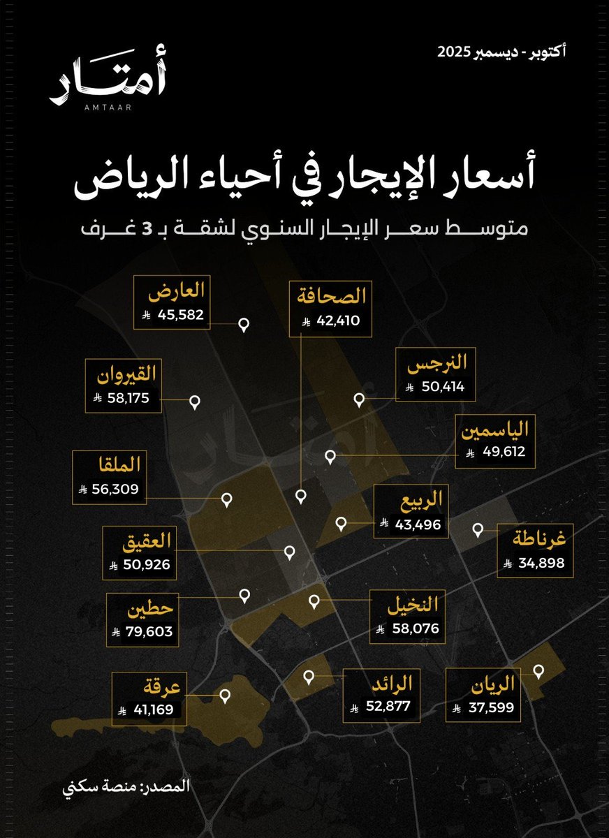 عقار ملهم🏗 tweet media