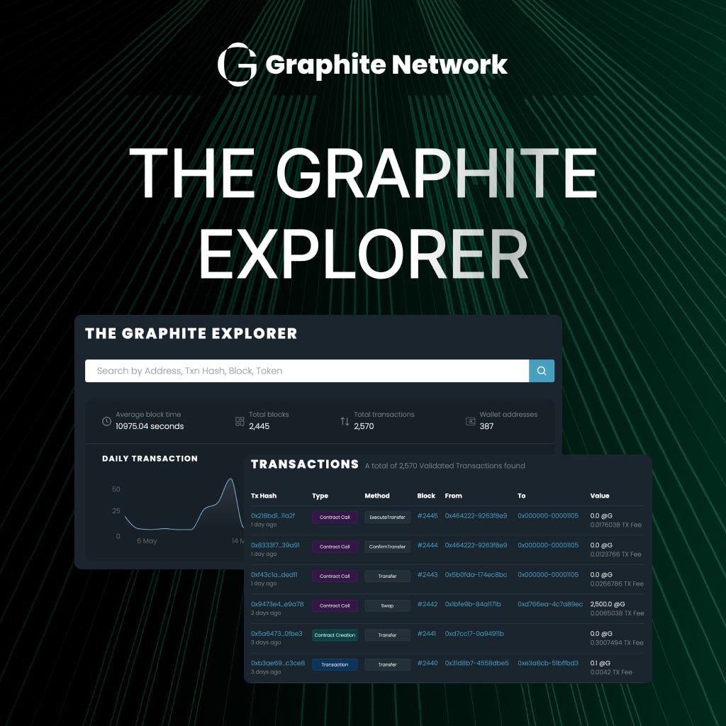 Graphite Network tweet media