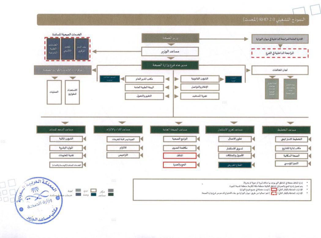 abo7sssam's tweet image. ثريد | قصة وعد… ما زال معلقًا

#الكوارث_بين_الصحه_والقابضه2

نحن مجموعة متدربين في برنامج منتهي بالتوظيف معتمد من الهيئة السعودية للتخصصات الصحية
وبالتعاون مع وزارة الصحة،
بمسمى "مسؤول إدارة كوارث"
أنهينا التدريب في ديسمبر 2024،
واجتزنا اختبار الهيئة،
ووقّعنا اتفاقية توظيف ملزمة…