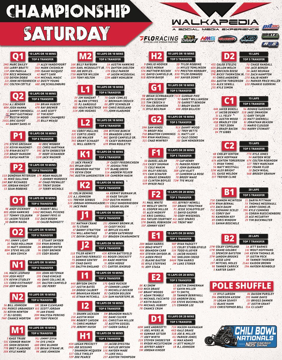 Walkapedia_'s tweet image. Anyone hungry for some alphabet soup? 🌶️🥣

33 mains. 420 laps. It begins at 9am Tulsa Time.

𝙒𝙚𝙡𝙘𝙤𝙢𝙚 𝙩𝙤 𝘾𝙝𝙖𝙢𝙥𝙞𝙤𝙣𝙨𝙝𝙞𝙥 𝙎𝙖𝙩𝙪𝙧𝙙𝙖𝙮 𝙖𝙩 𝘾𝙝𝙞𝙡𝙞 𝘽𝙤𝙬𝙡.