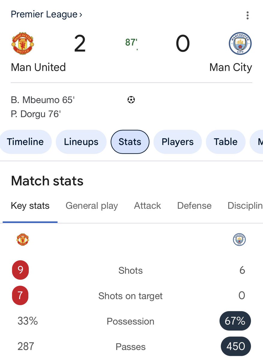 Info loker area Sleman dan sekitarnya, Lur. Meh nggolekke gawean nggo kiper’e MU. Soale ning MU akeh nganggure.