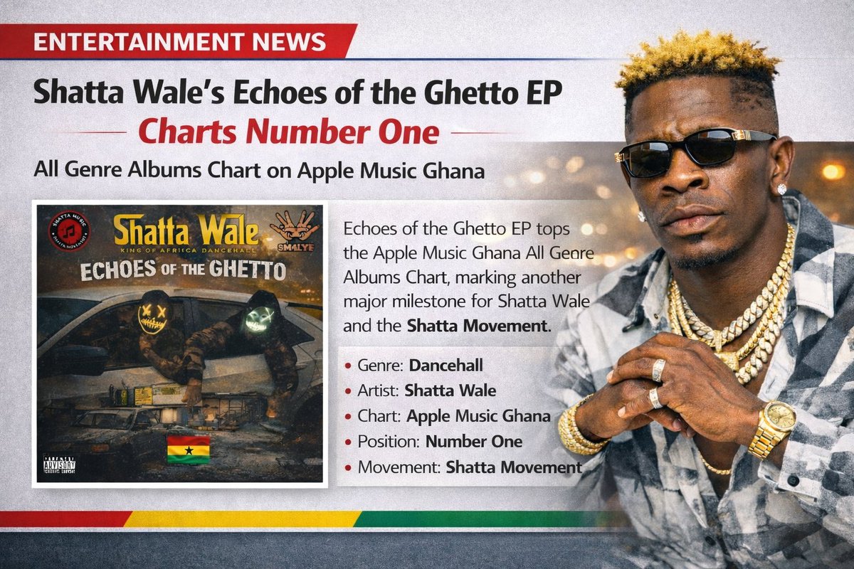 Shatta Wale does it again.
Echoes of the Ghetto EP hits Number One on the Apple Music Ghana All Genre Albums Chart.