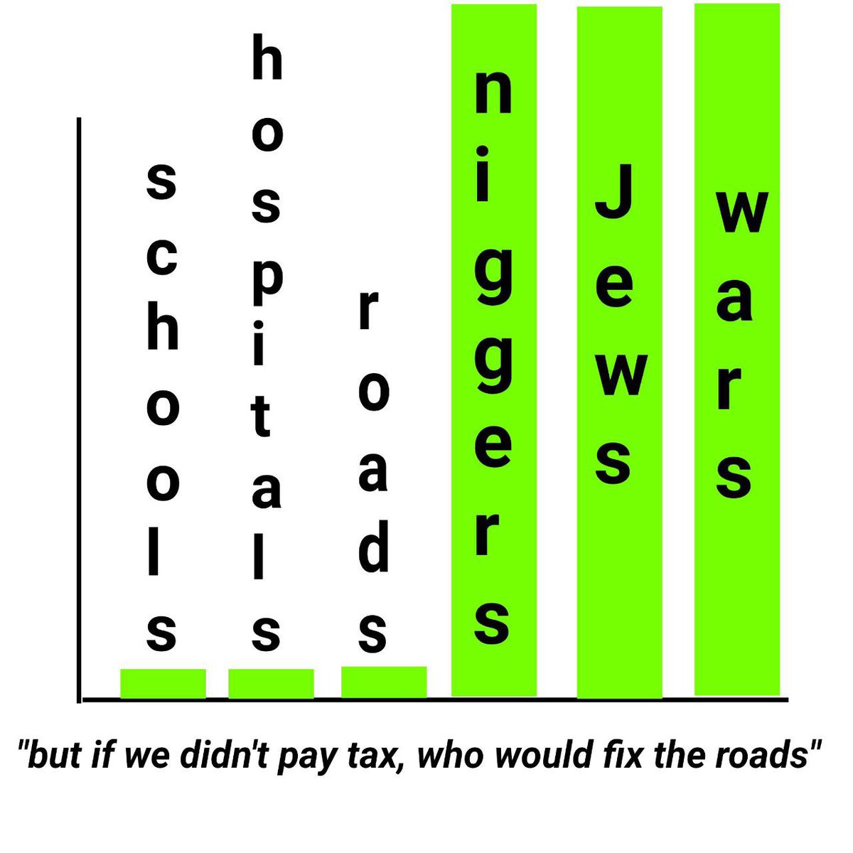 no_one_quits's tweet image. "But if we didn't pay tax, who would fix the roads?"
