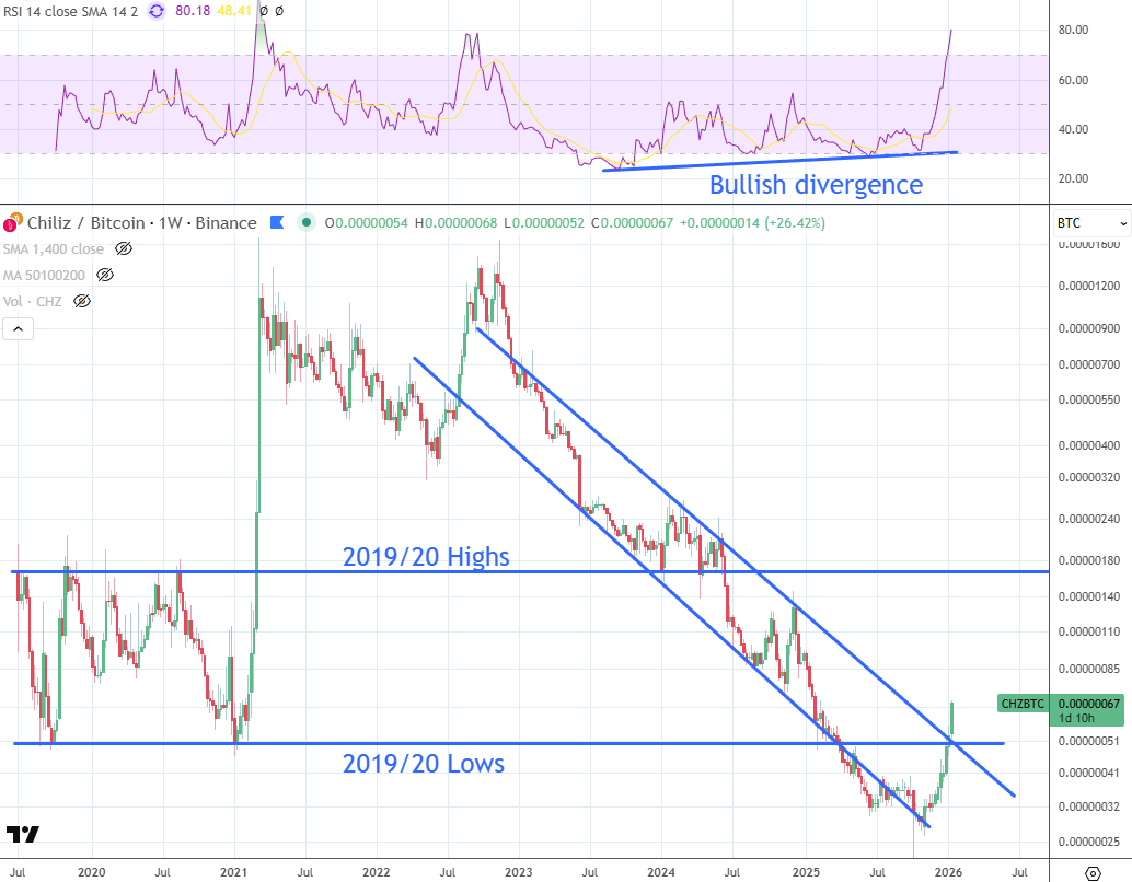 Christian Ott (@ChrisOtt) / Posts / X