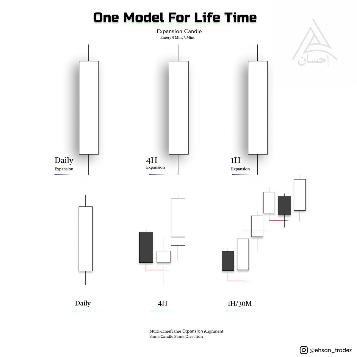 Ehsan_Trades tweet media