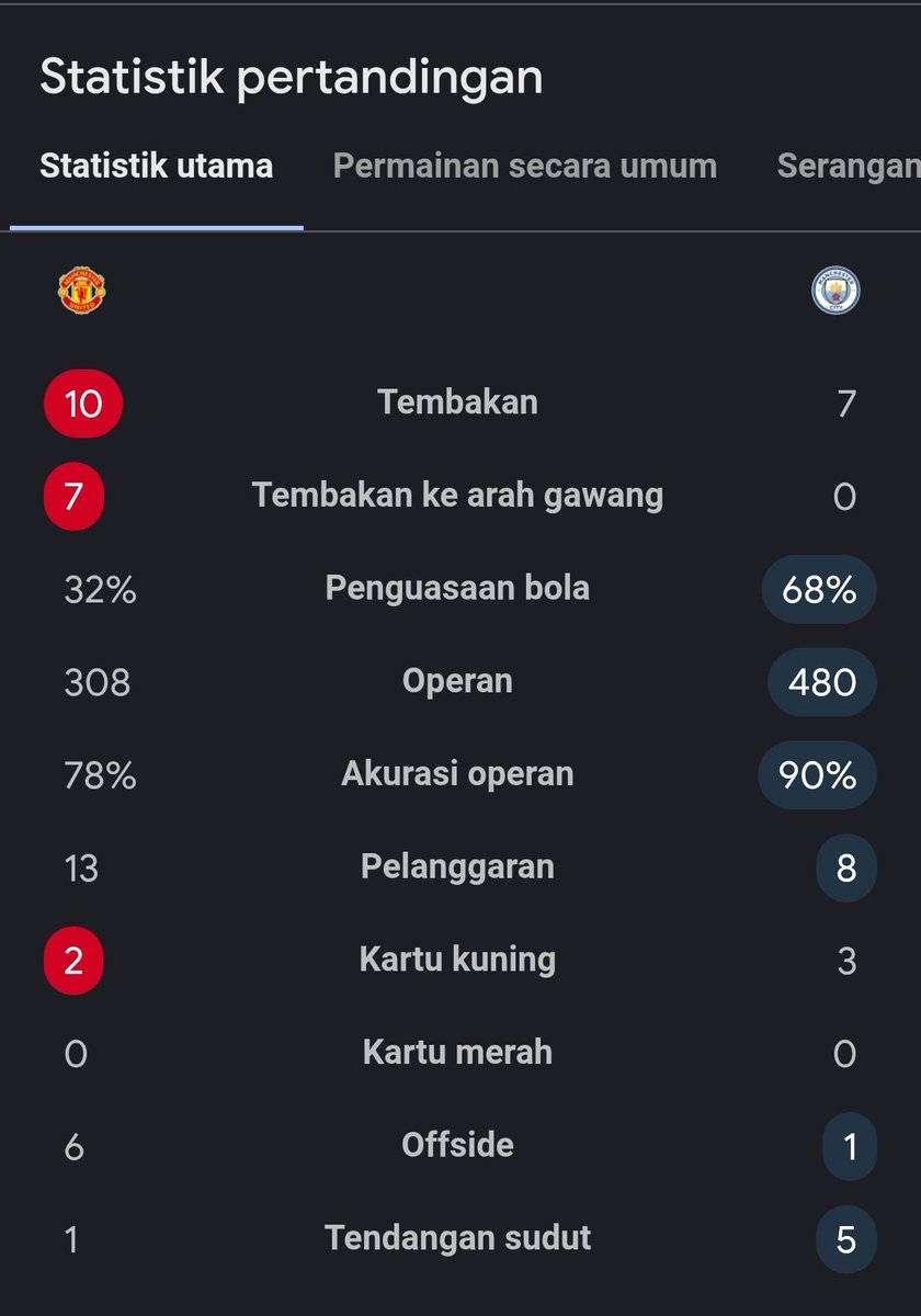 idextratime's tweet image. King Emyu sangat layak menang. 👑🙏