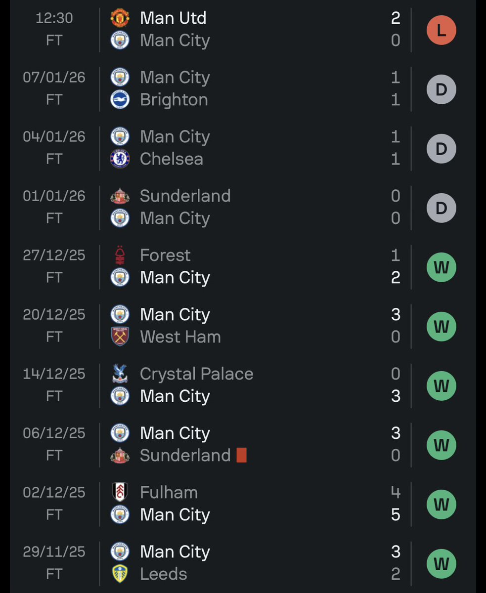 Asensii20's tweet image. Guess when Rodri made his return to the team