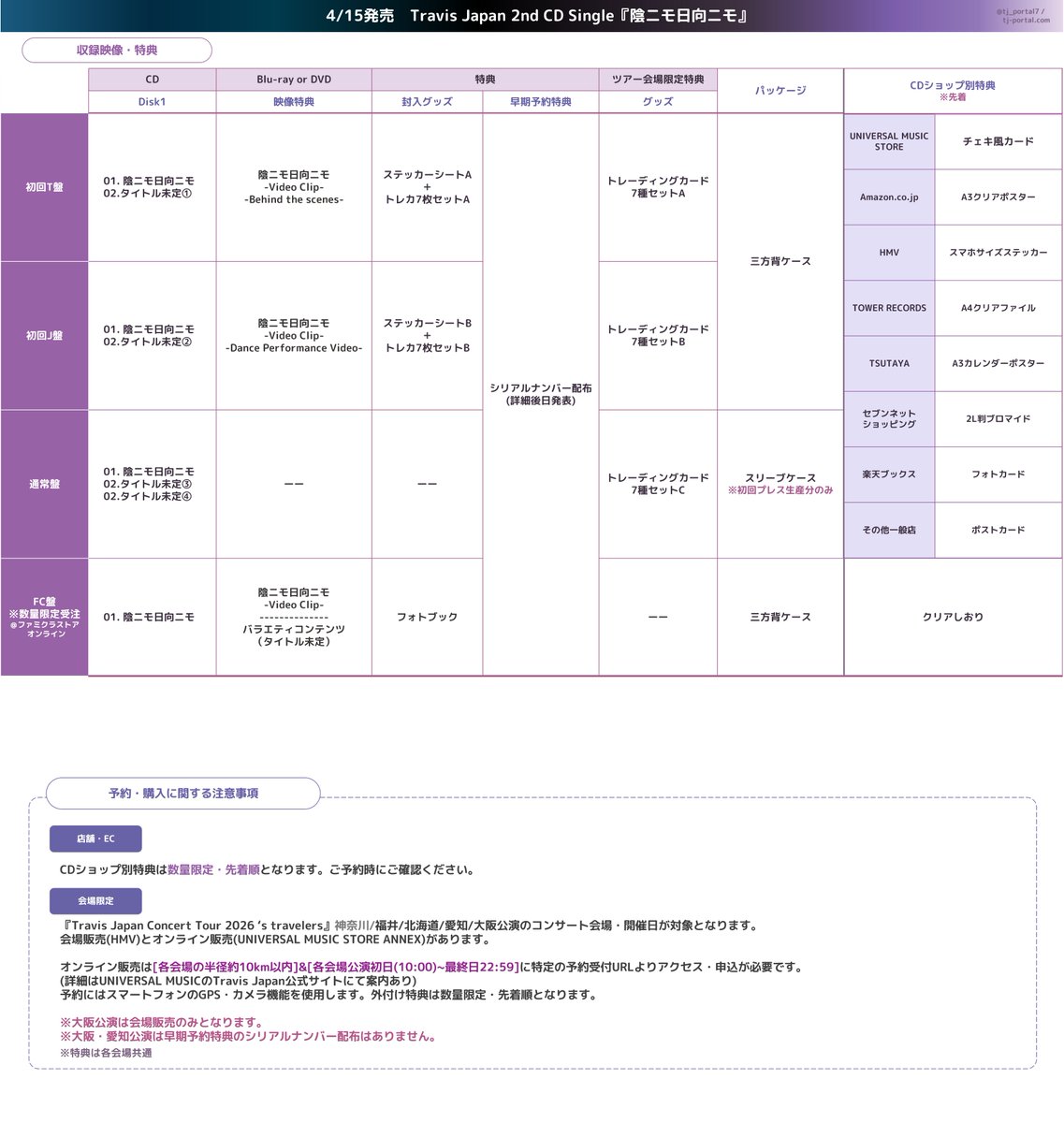 今週のお仕事] 1/18～1/24のスケジュールです。 --------- ≫3rd CD