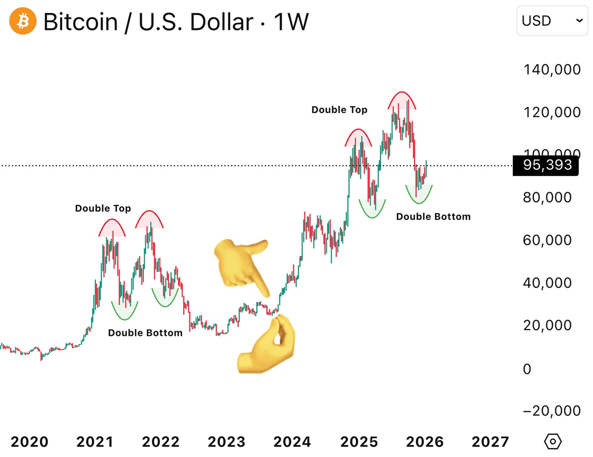 OffendedRadical's tweet image. wow, we're actually literally down here, mama mia 🤌