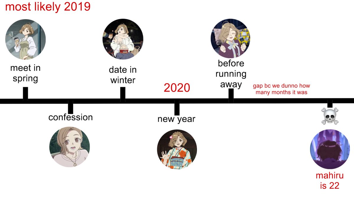 timeline for mahiru. she was most likely in her first semester as a third year college student when she met mappibf, who who was in his first semester as a fourth year since hes her senior

so mahiru was 21 when they met, mappibf 22