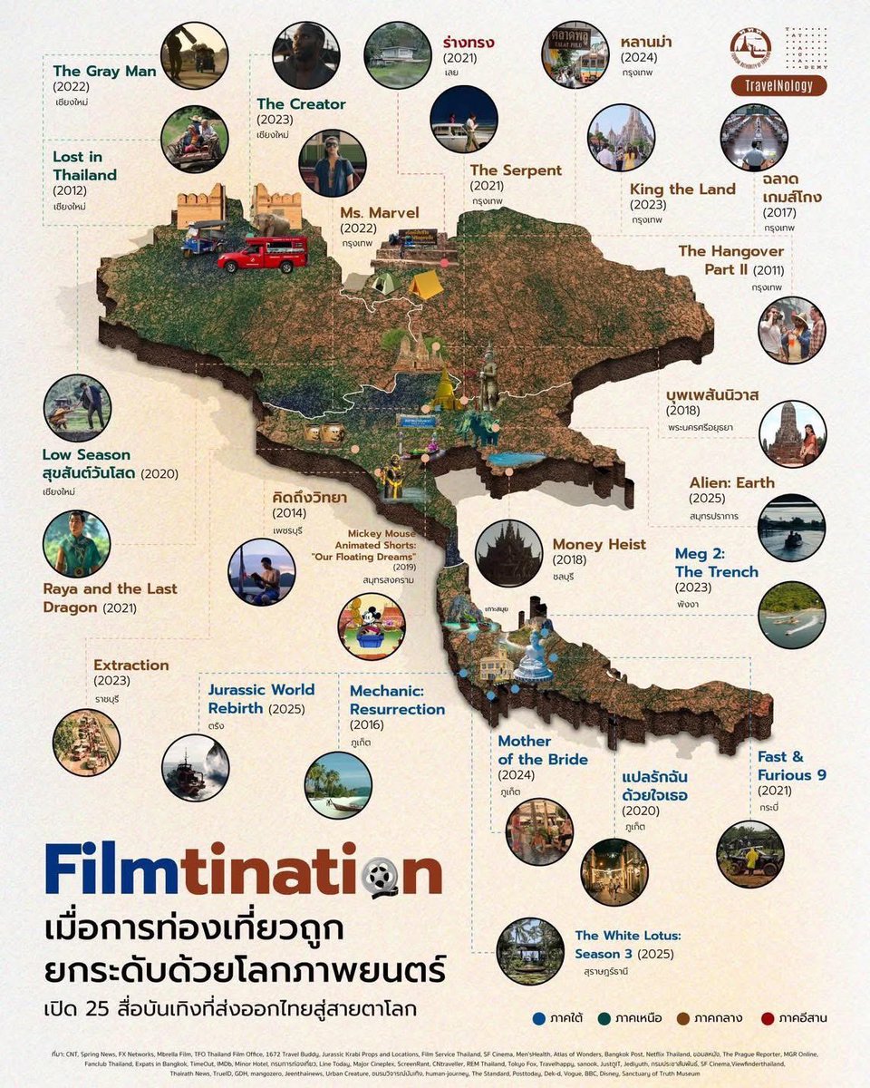 go2Thailand's tweet image. ผู้ว่า ททท. หนุน Filmtination ผลักดัน การท่องเที่ยว 2569 เมื่อโลกของสื่อบันเทิงไม่ได้เป็นแค่ความบันเทิง แต่กลายเป็นแรงบันดาลใจให้ผู้ชมออกเดินทาง เทรนด์ Filmtination หรือการท่องเที่ยวตามรอยภาพยนตร์และซีรีส์จึงเกิดขึ้น โดยประเทศไทยเป็นหนึ่งในหมุดหมายสำคัญที่ถูกเลือกให้เป็นทั้ง…