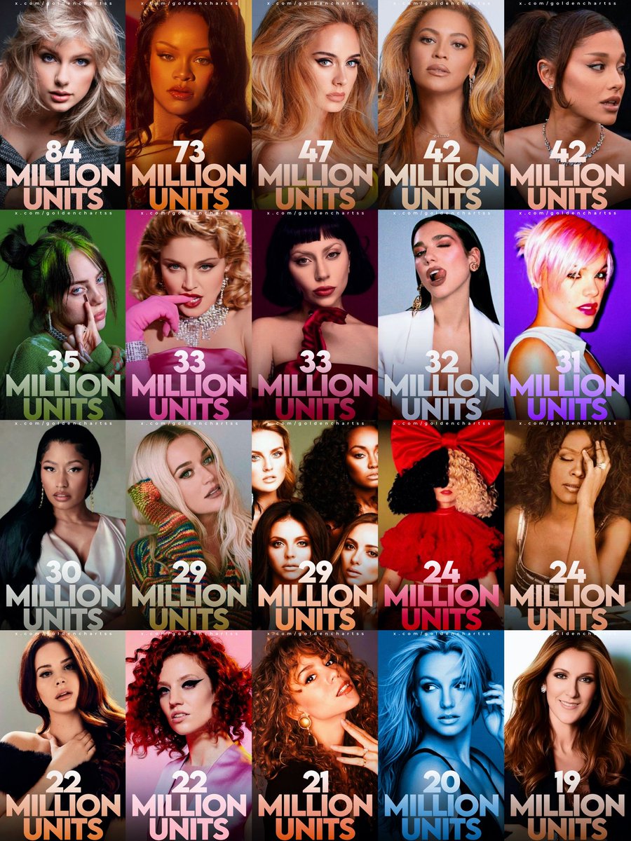 goldenchartss's tweet image. 🇬🇧 | Most Certified Female Artists In United Kingdom History: