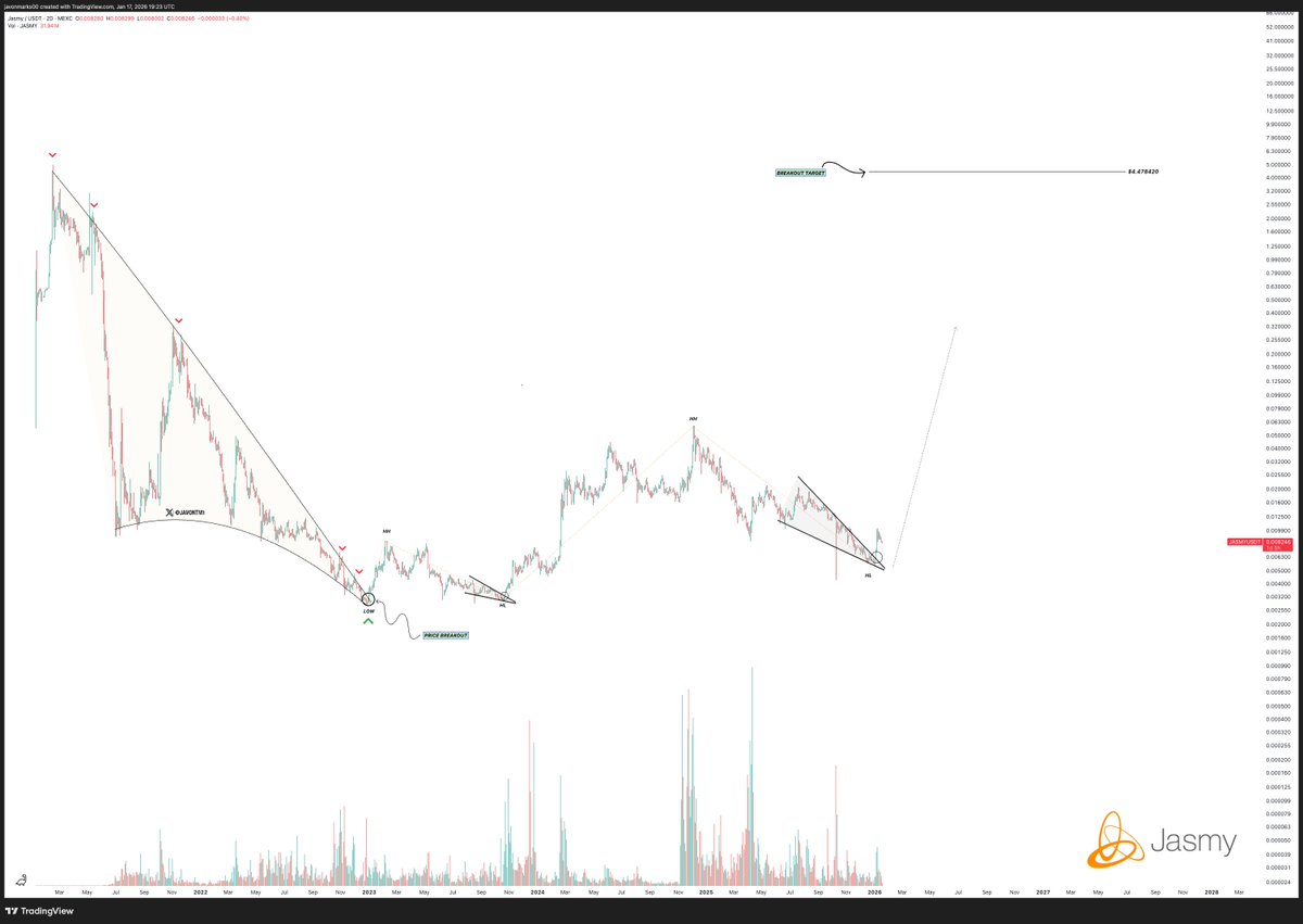 LonkBULL 🆒🕯️ (@Garang787760122) / Posts / X