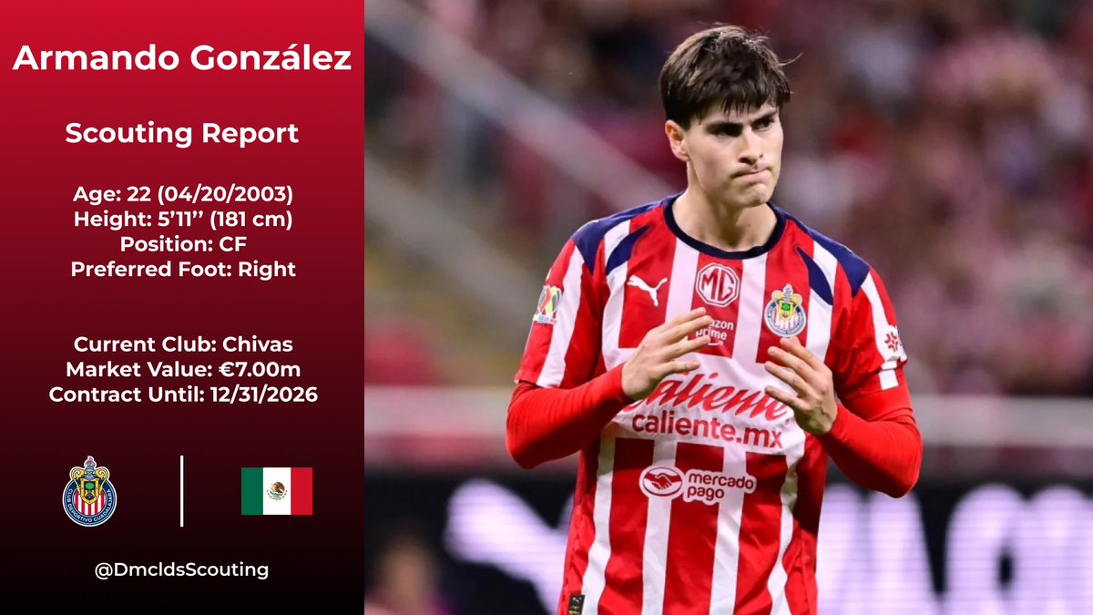Player Scouting Report: Armando González (Deportivo Guadalajara &amp; Mexico)  

"La Hormiga", or "The Ant" in English, González has been in scintillating form for Chivas, finishing as the joint top scorer in the Liga MX Apertura. 

Read my full scouting report here🧵👇